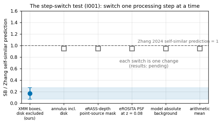 step-switch test diagram